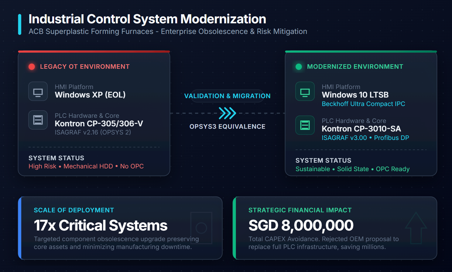 Screenshot of Critical OT Obsolescence & Modernization